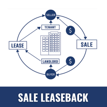 sale-leaseback-sharpline